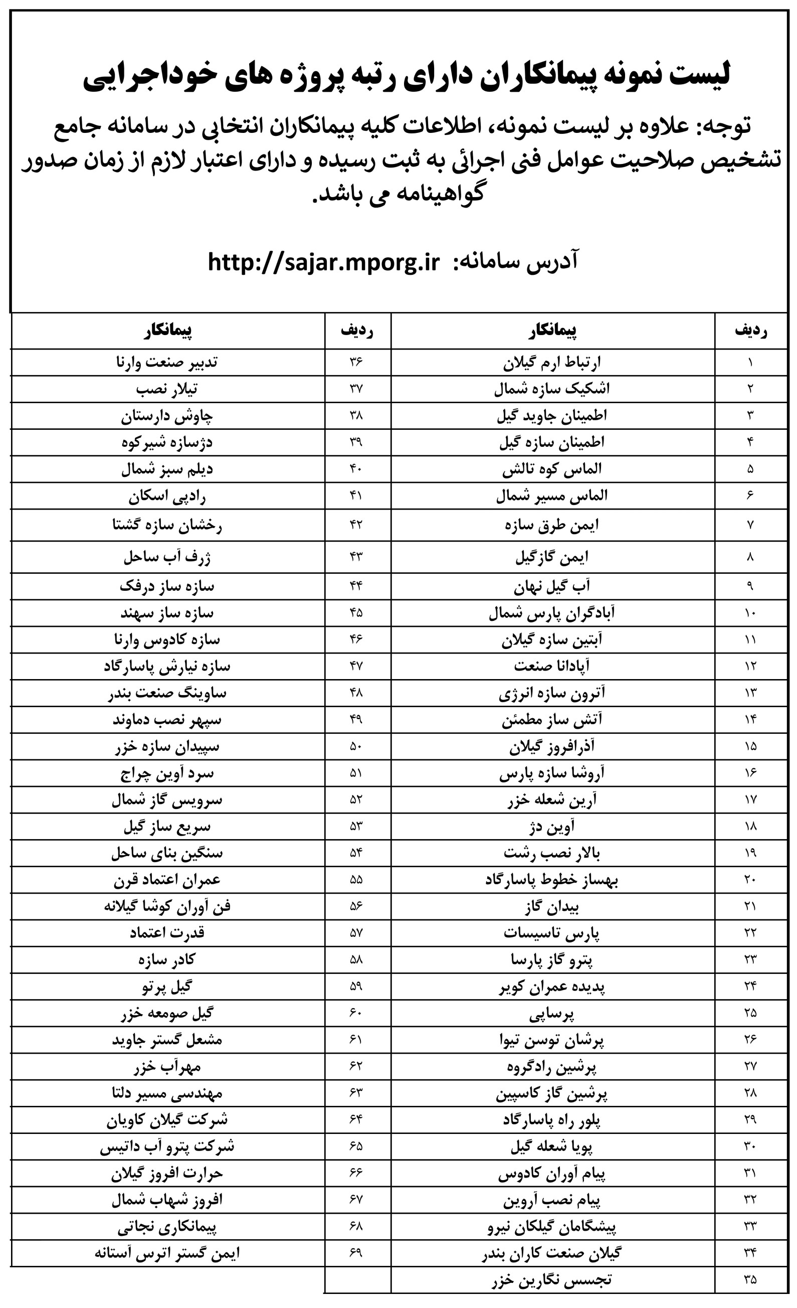 گازرسانی به صنایع