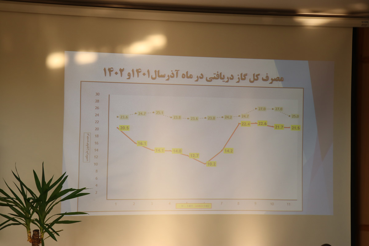 قرارگاه مدیریت جهادی مصرف بهینه گاز برگزار شد