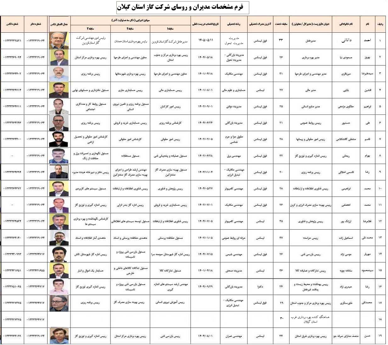 معرفی مدیران و رؤسا