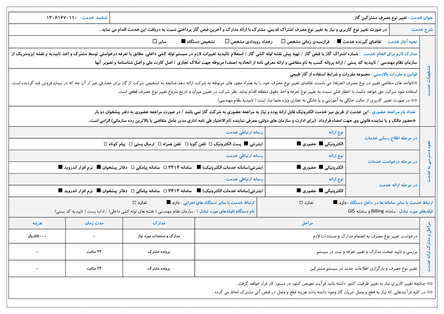 تغيير نوع مصرف