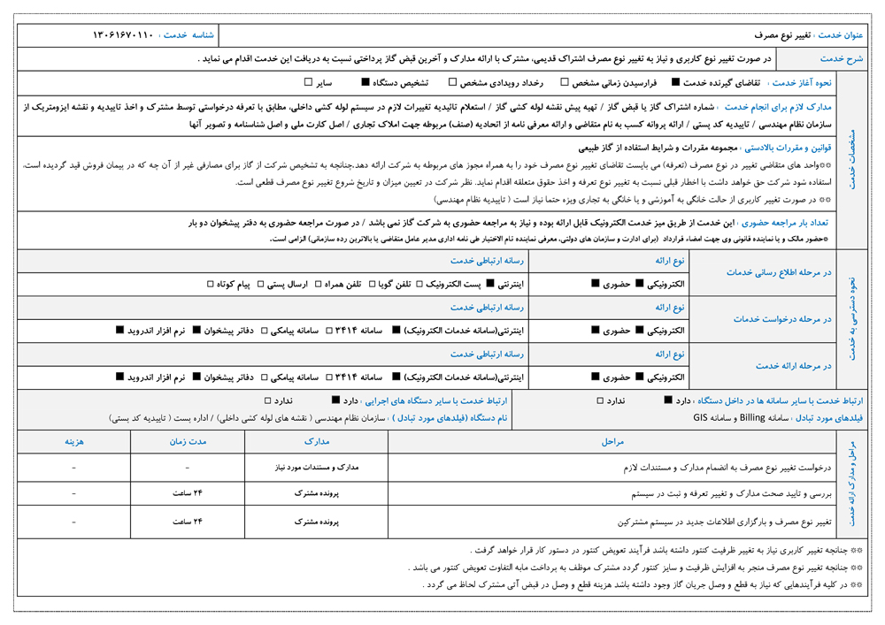 تغيير نوع مصرف